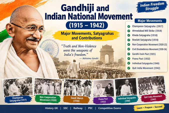 Gandhiji and Indian National Movement (1915-1942)